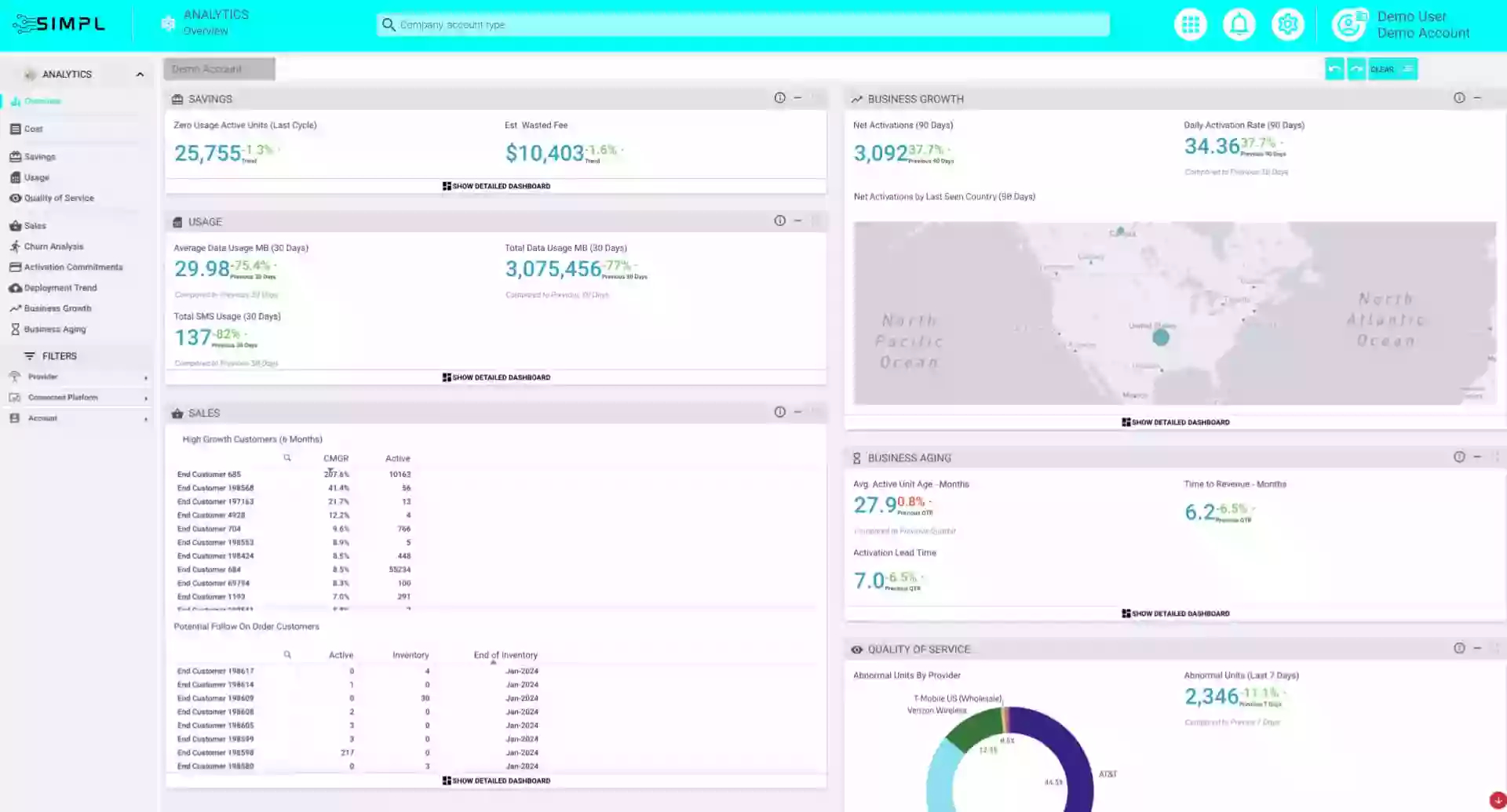 Analytics One-Platform - SIMPL IoT