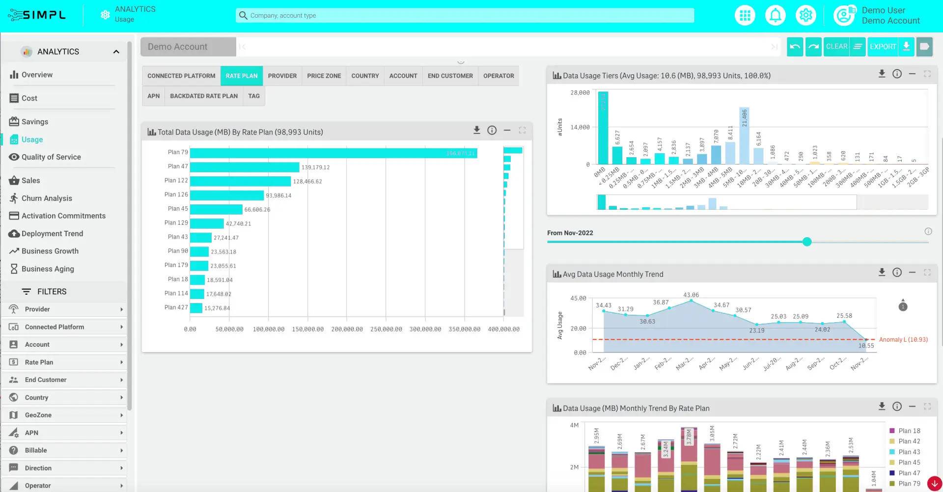 Data Usage One-Platform - SIMPL IoT