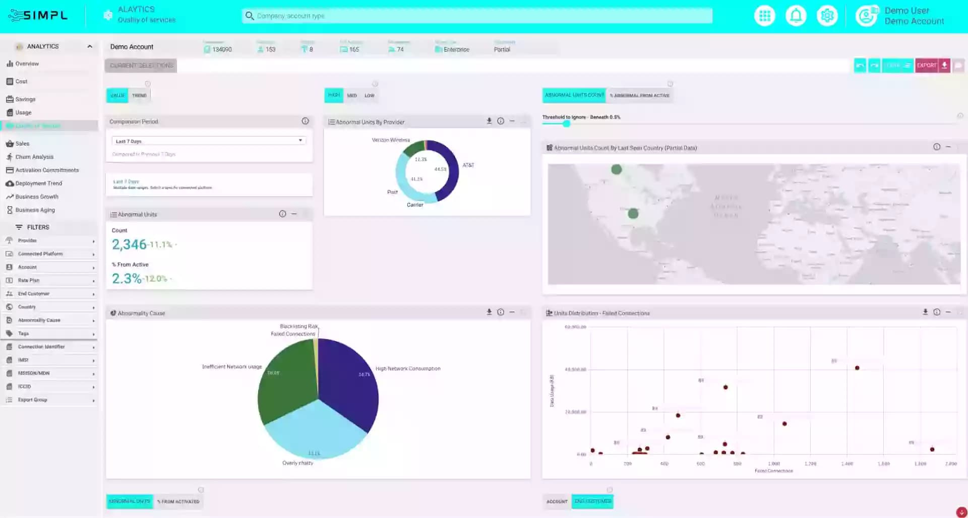 Quality of Service One-Platform - SIMPL IoT