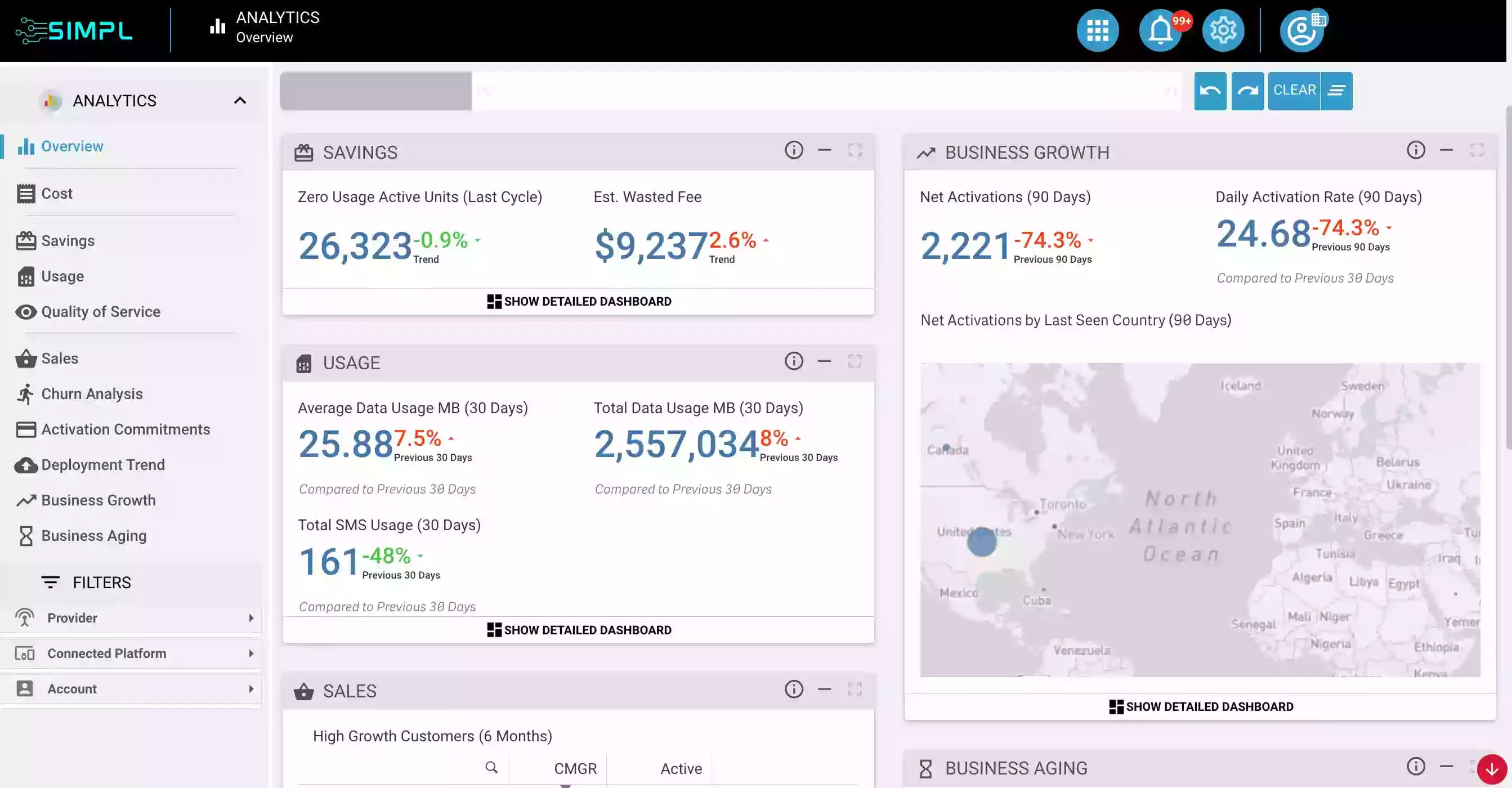 Interactive Analytics PlatForm - SIMPL IoT