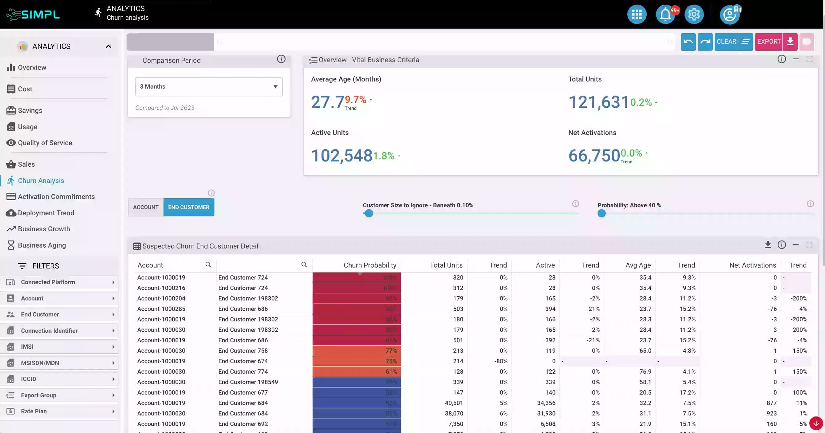 Churn Analysis Interactive Analytics PlatForm - SIMPL IoT