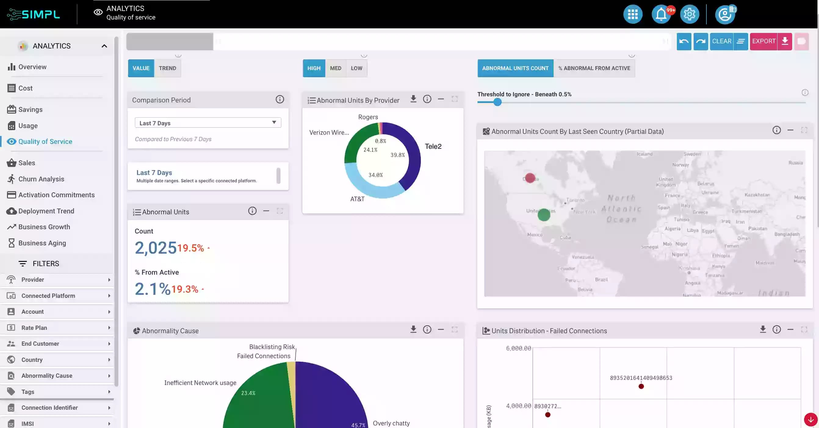 Quality of Service Interactive Analytics PlatForm - SIMPL IoT