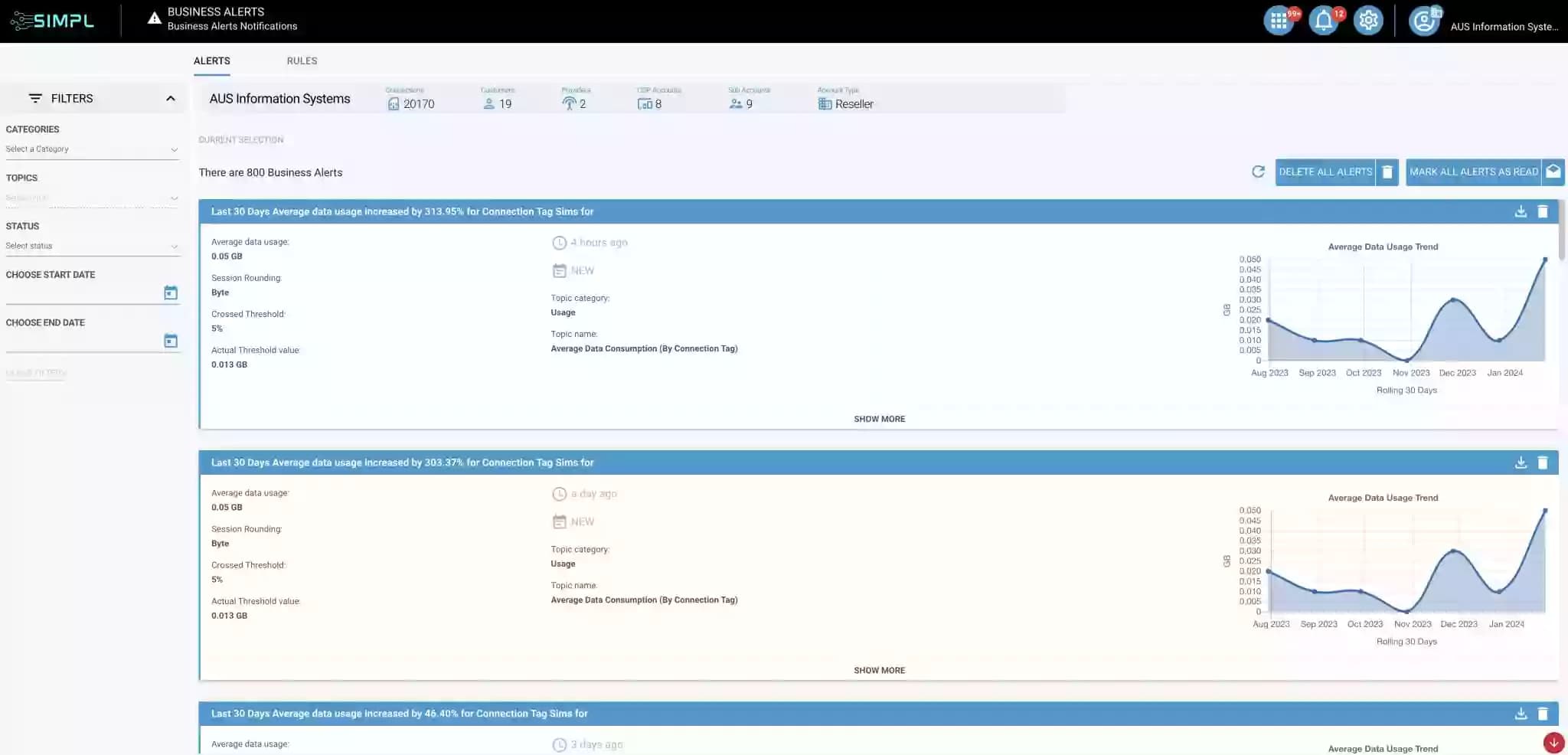 Alerts Interactive Analytics PlatForm - SIMPL IoT